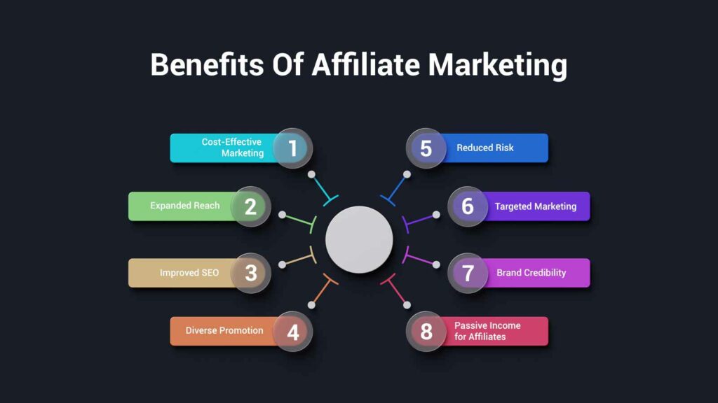 How Affiliate Marketing Actually Makes Money