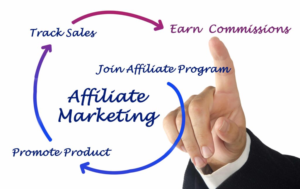 How to Start Affiliate Marketing From Scratch