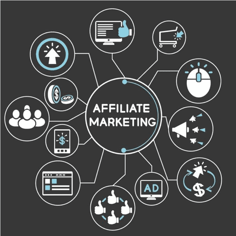 How Affiliate Marketing Works Step by Step